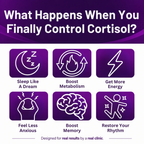 Cortisol Control DTC